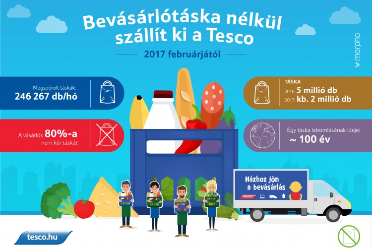 3 millióval kevesebb bevásárlótáska